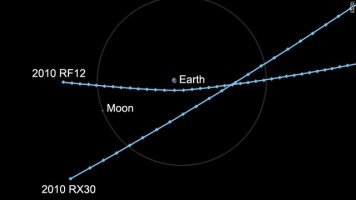 Near Earth Asteroids